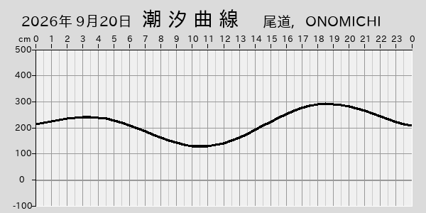 描画しないとき、「推算」の後「更新」すると再描画する場合があります。 