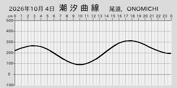 描画しないとき、「推算」の後「更新」すると再描画する場合があります。 