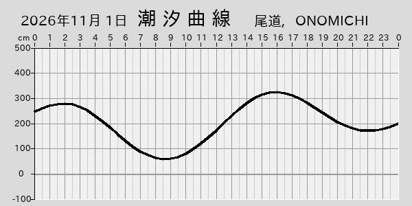 描画しないとき、「推算」の後「更新」すると再描画する場合があります。 