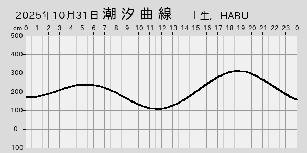 描画しないとき、「推算」の後「更新」すると再描画する場合があります。