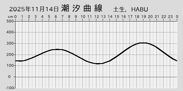 描画しないとき、「推算」の後「更新」すると再描画する場合があります。 