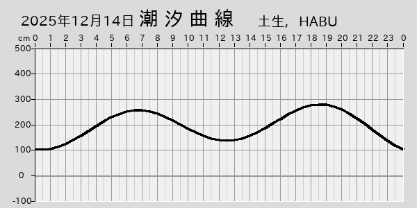 描画しないとき、「推算」の後「更新」すると再描画する場合があります。 