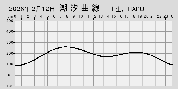 描画しないとき、「推算」の後「更新」すると再描画する場合があります。 