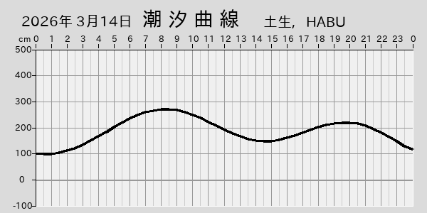 描画しないとき、「推算」の後「更新」すると再描画する場合があります。 