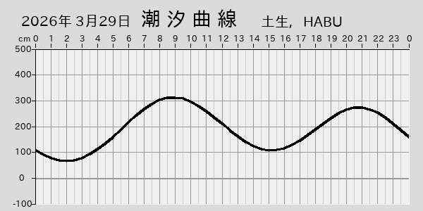描画しないとき、「推算」の後「更新」すると再描画する場合があります。 