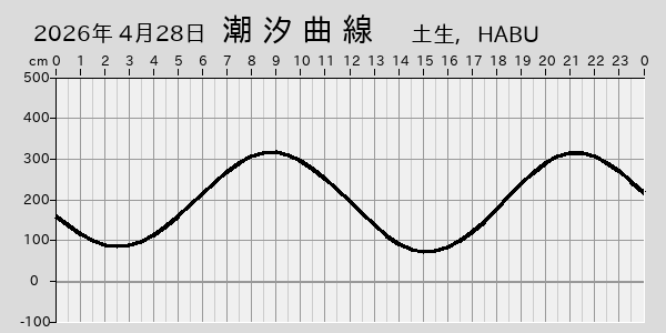 描画しないとき、「推算」の後「更新」すると再描画する場合があります。 