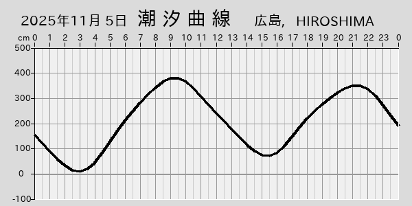 描画しないとき、「推算」の後「更新」すると再描画する場合があります。 
