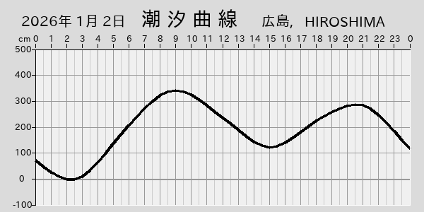 描画しないとき、「推算」の後「更新」すると再描画する場合があります。 