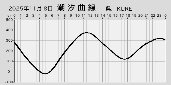 描画しないとき、「推算」の後「更新」すると再描画する場合があります。 