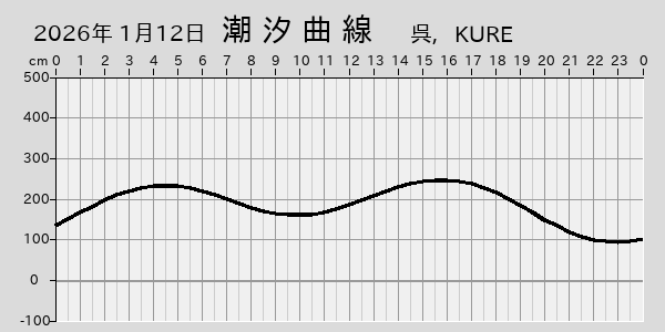 描画しないとき、「推算」の後「更新」すると再描画する場合があります。 