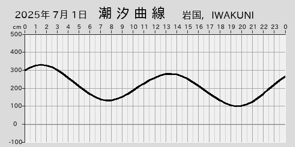 描画しないとき、「推算」の後「更新」すると再描画する場合があります。 
