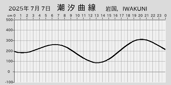 描画しないとき、「推算」の後「更新」すると再描画する場合があります。 