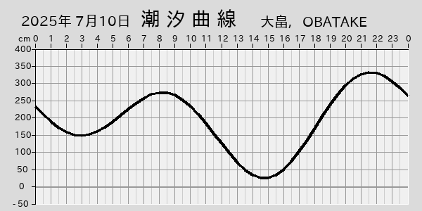 描画しないとき、「推算」の後「更新」すると再描画する場合があります。 