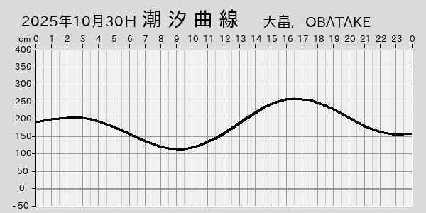 描画しないとき、「推算」の後「更新」すると再描画する場合があります。