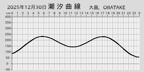 描画しないとき、「推算」の後「更新」すると再描画する場合があります。 