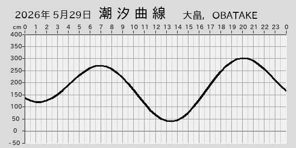 描画しないとき、「推算」の後「更新」すると再描画する場合があります。 
