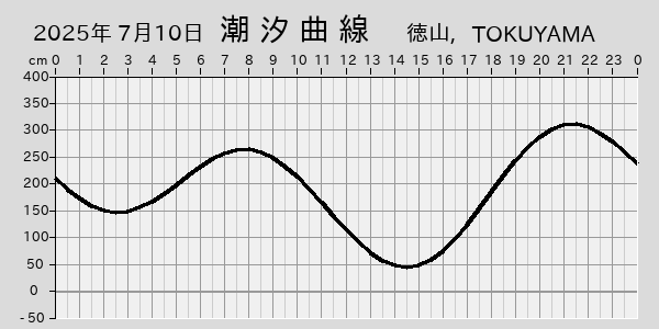描画しないとき、「推算」の後「更新」すると再描画する場合があります。 
