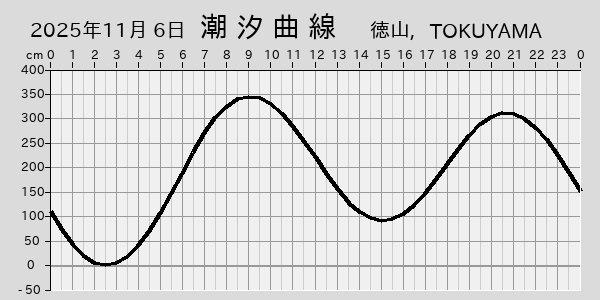 描画しないとき、「推算」の後「更新」すると再描画する場合があります。 