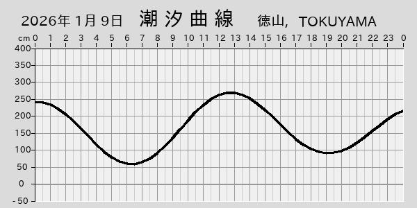 描画しないとき、「推算」の後「更新」すると再描画する場合があります。 
