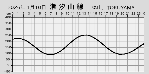 描画しないとき、「推算」の後「更新」すると再描画する場合があります。 