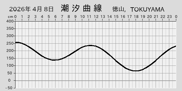 描画しないとき、「推算」の後「更新」すると再描画する場合があります。 