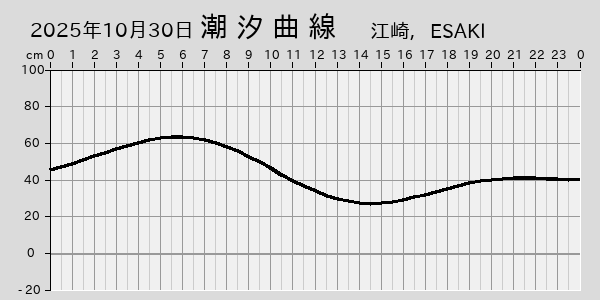 描画しないとき、「推算」の後「更新」すると再描画する場合があります。 