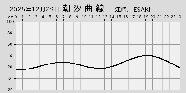 描画しないとき、「推算」の後「更新」すると再描画する場合があります。 