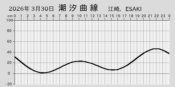 描画しないとき、「推算」の後「更新」すると再描画する場合があります。 