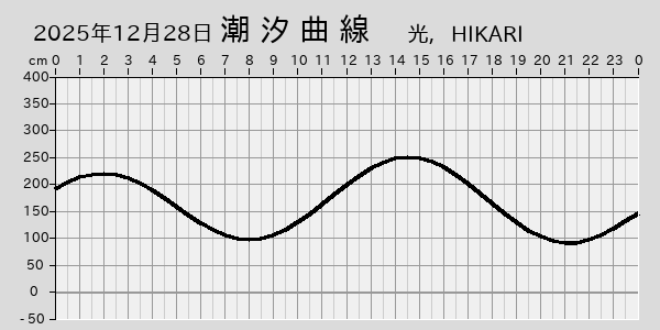 描画しないとき、「推算」の後「更新」すると再描画する場合があります。 