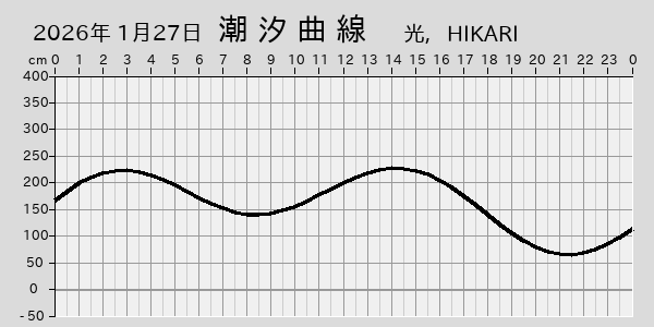 描画しないとき、「推算」の後「更新」すると再描画する場合があります。 