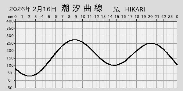 描画しないとき、「推算」の後「更新」すると再描画する場合があります。 