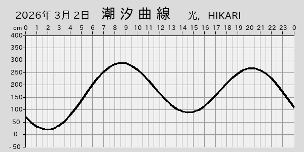 描画しないとき、「推算」の後「更新」すると再描画する場合があります。 