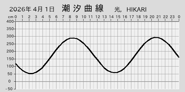 描画しないとき、「推算」の後「更新」すると再描画する場合があります。 