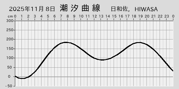 描画しないとき、「推算」の後「更新」すると再描画する場合があります。 