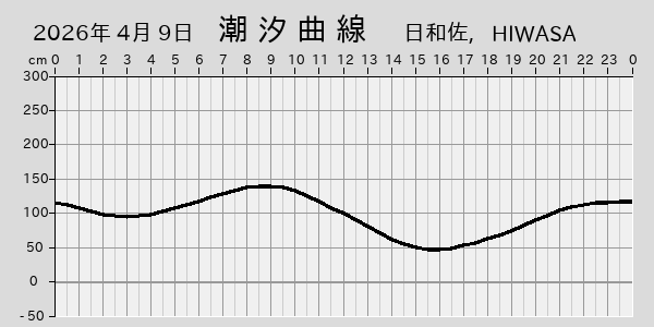 描画しないとき、「推算」の後「更新」すると再描画する場合があります。 