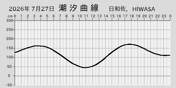描画しないとき、「推算」の後「更新」すると再描画する場合があります。 