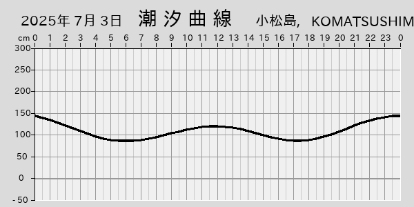 描画しないとき、「推算」の後「更新」すると再描画する場合があります。 
