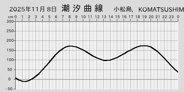描画しないとき、「推算」の後「更新」すると再描画する場合があります。 