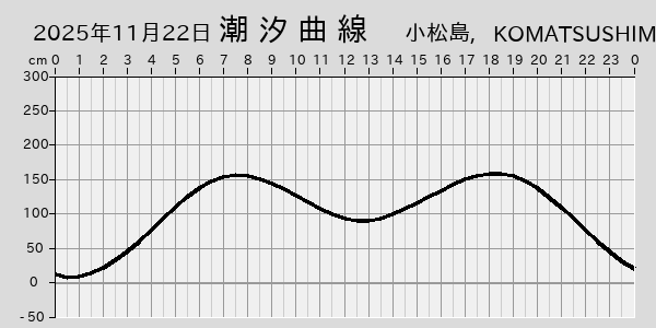 描画しないとき、「推算」の後「更新」すると再描画する場合があります。 