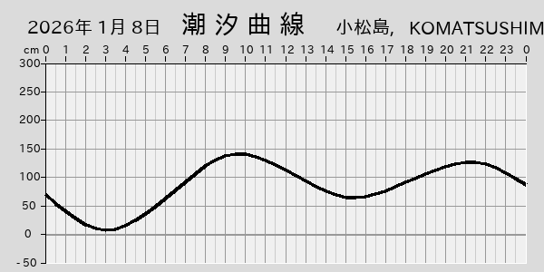 描画しないとき、「推算」の後「更新」すると再描画する場合があります。 