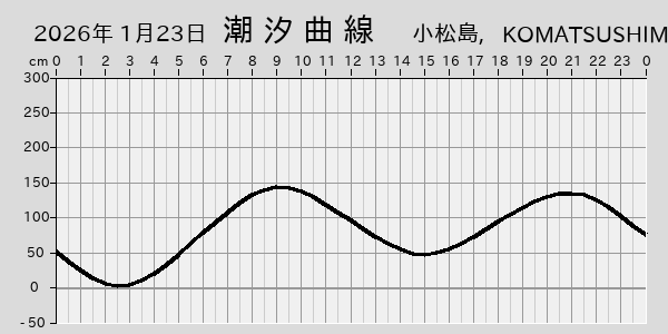 描画しないとき、「推算」の後「更新」すると再描画する場合があります。 