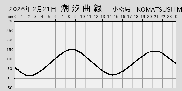 描画しないとき、「推算」の後「更新」すると再描画する場合があります。 
