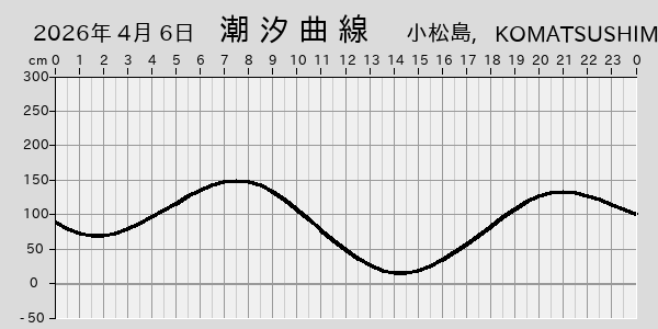 描画しないとき、「推算」の後「更新」すると再描画する場合があります。 