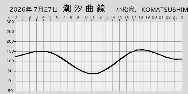 描画しないとき、「推算」の後「更新」すると再描画する場合があります。 