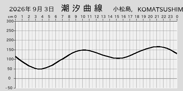 描画しないとき、「推算」の後「更新」すると再描画する場合があります。 