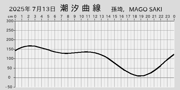 描画しないとき、「推算」の後「更新」すると再描画する場合があります。 