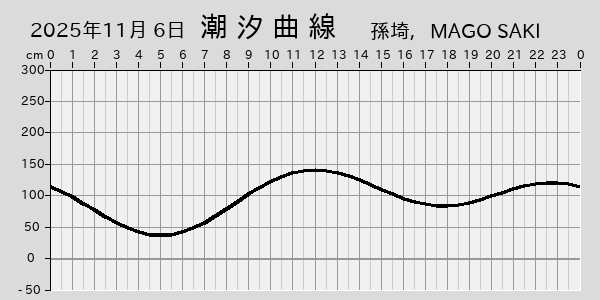 描画しないとき、「推算」の後「更新」すると再描画する場合があります。 