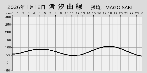 描画しないとき、「推算」の後「更新」すると再描画する場合があります。 