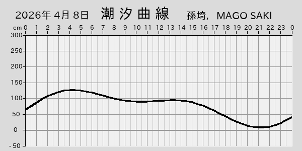 描画しないとき、「推算」の後「更新」すると再描画する場合があります。 