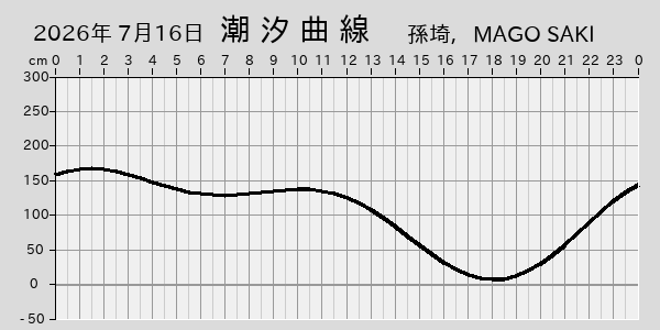 描画しないとき、「推算」の後「更新」すると再描画する場合があります。 